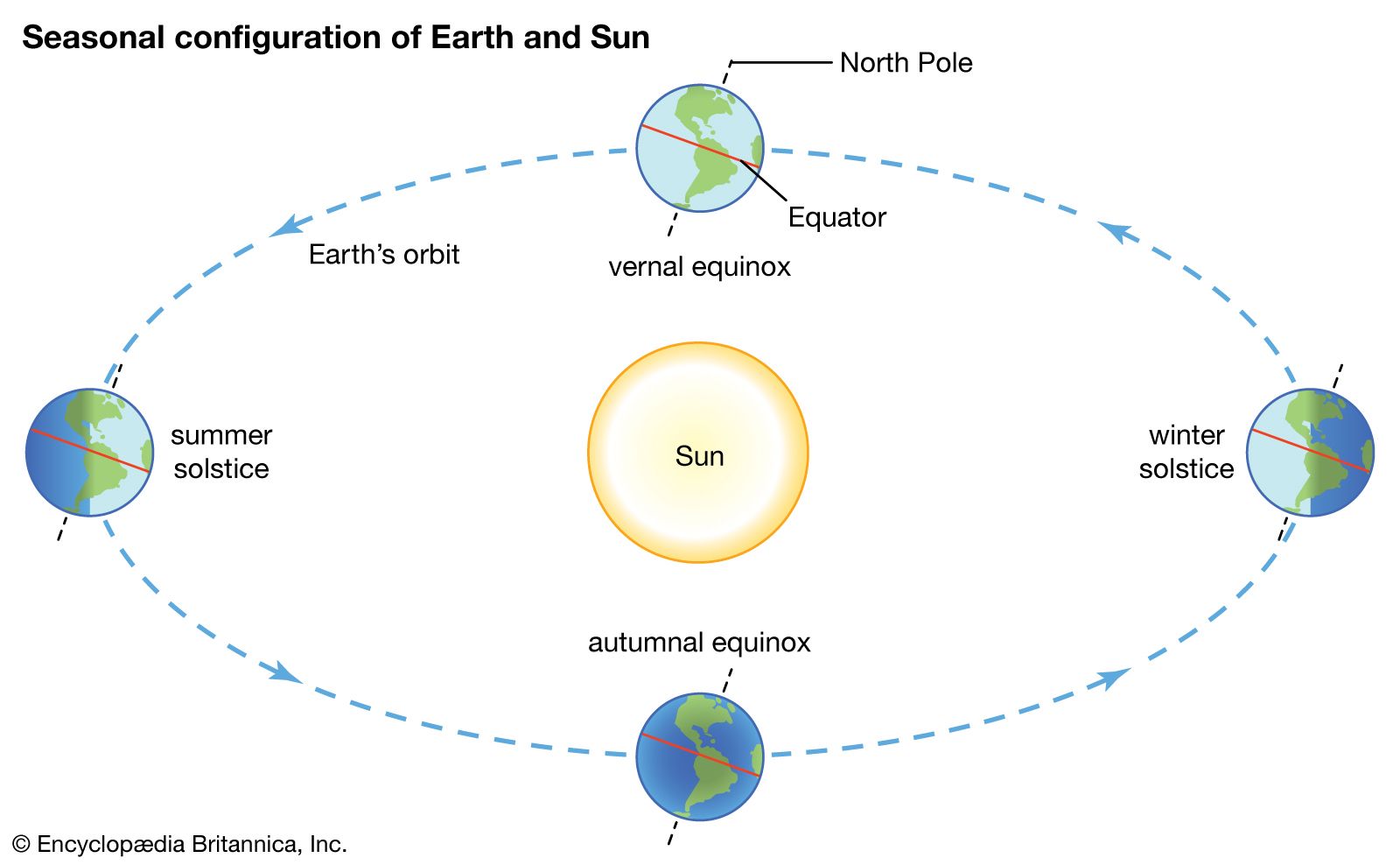 Summer Begins in Northern Hemisphere