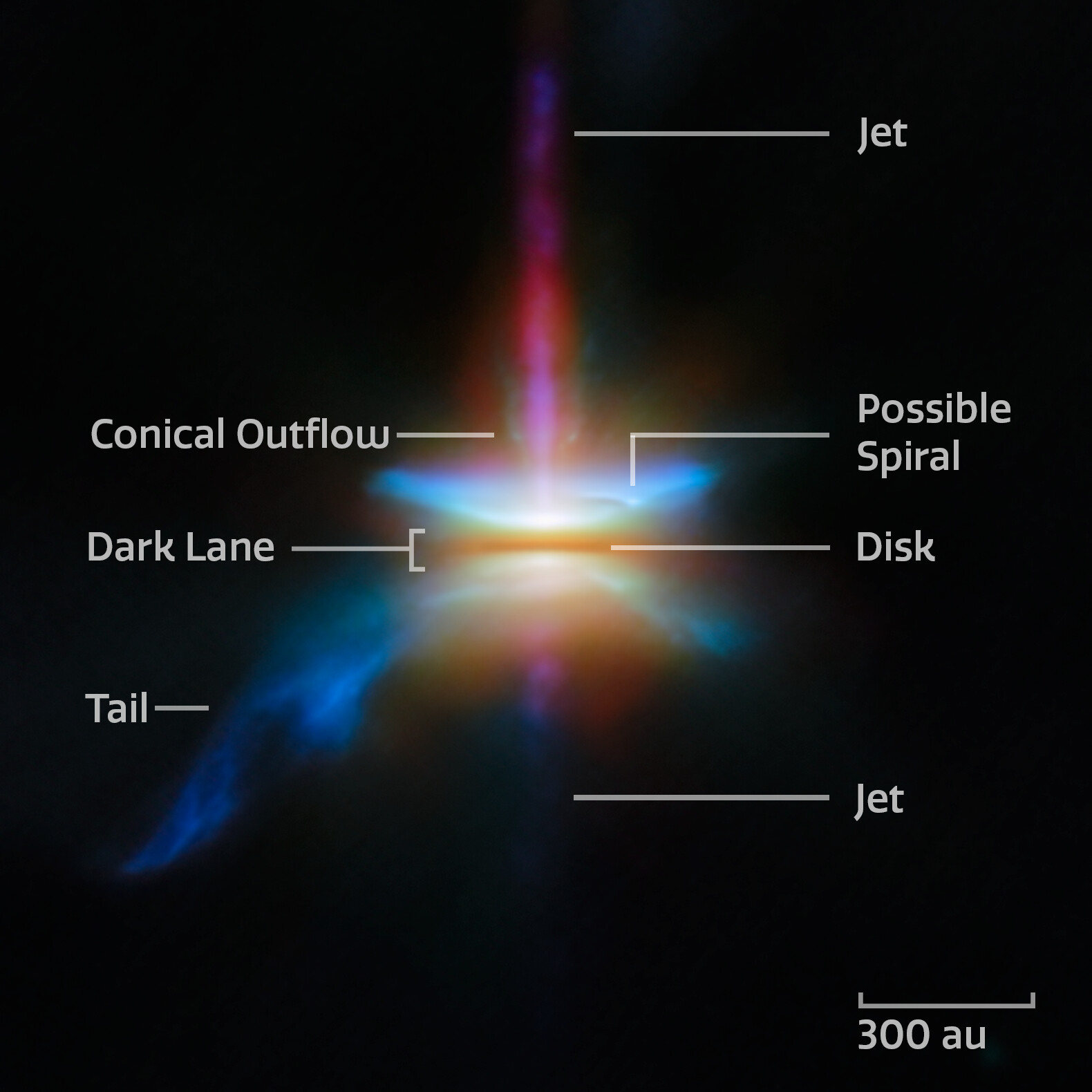 Picture of the day





A close-in image of a protoplanetary disc HH 30 around a newly formed star produced by NASA/ESA/CSA James Webb Space Telescope. It is surrounded by jets and a disc wind, and is located in the dark cloud LDN 1551 in the Taurus Molecular Cloud. Herbig-Haro objects are small nebulae found in star formation regions, marking the locations where gas outflowing from young stars is heated into luminescence by shockwaves. HH 30 is an example of where this outflowing gas takes the form of a narrow jet. The source star is located on one end of the jet, hidden behind an edge-on protoplanetary disc that the star is illuminating.
 #ImageOfTheDay
