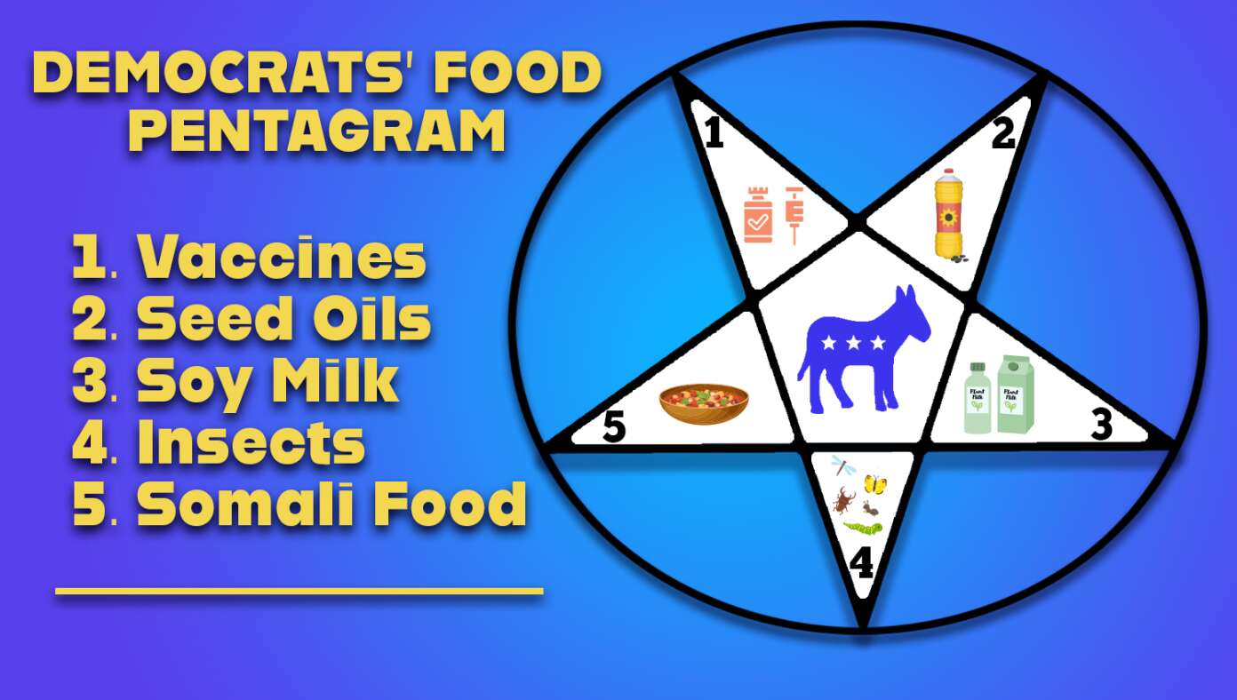 Democrats Respond To RFK With New Food Pentagram #BabylonBee – WASHINGTON, D.C. — In response to the new food pyramid released Robert F. Kennedy Jr., Democrats have released an alternative food pentagram.