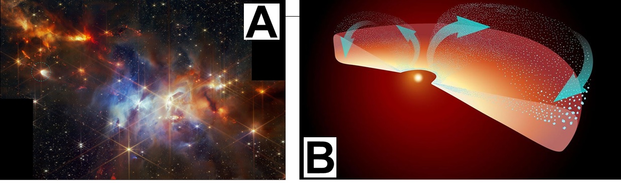 NASA’s James Webb Space Telescope Finds Crystal-Spewing Protostar – NASA’s James Webb Space Telescope’s 2024 NIRCam image shows protostar EC 53 circled. Researchers using new data from Webb’s MIRI proved that crystalline silicates form in the hottest part of the disk of gas and dust surrounding the star — and may be shot to the system’s edges. NASA’s James Webb Space Telescope Finds Crystal-Spewing Protostar – NASA’s James Webb Space Telescope’s 2024 NIRCam image shows protostar EC 53 circled. Researchers using new data from Webb’s MIRI proved that crystalline silicates form in the hottest part of the disk of gas and dust surrounding the star — and may be shot to the system’s edges.