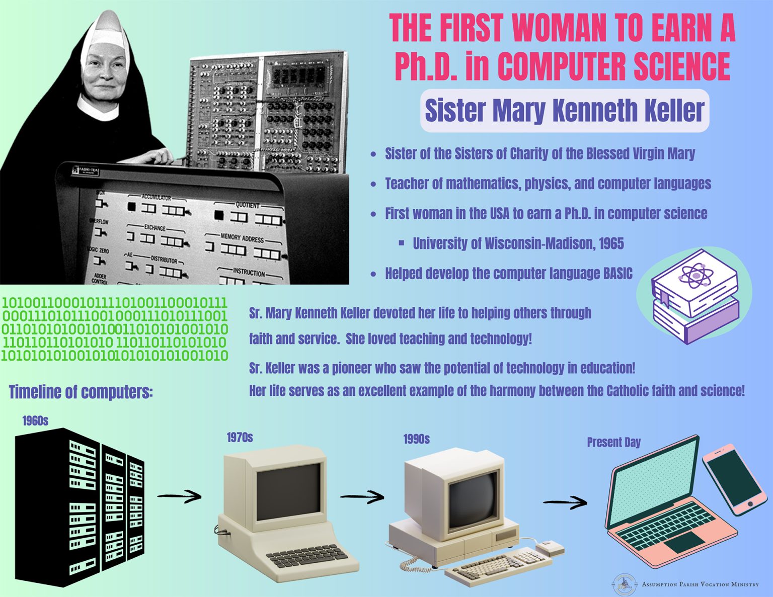 Posters in Morristown celebrate achievements of noted priests, religious #Catholic – Quick — who was the Belgian theoretical physicist and mathematician who proposed the so-called Big Bang Theory and ultimately proved Albert Einstein wrong?
It was Msgr. Georges Lemaitre, a Roman Catholic priest, who theorized that the universe began about 13.8 billion years ago through expansion and cooling. Initially, Einstein and other noted scientists rejected the Big Bang Theory, but it later became the accepted explanation for the universe’s origin.
Msgr. Georges Lemaitre is one example of Catholic priests and religious who have greatly contributed to the world in areas such as science, technology, social justice, and education. Many of their stories, like Msgr. Lemaitre’s, appear on posters created by the Vocations Ministry of Assumption Parish in Morristown, N.J. Called “Did You Know…?” the project promotes vocations by highlighting these achievements.
Every few months, the Vocation Ministry produces two eye-catching posters featuring a priest or religious. One placard, which features a shorter story suitable for children, is displayed at Assumption School. The other, which presents a more detailed story for adults, is placed at the back of Assumption Church.

Click here to subscribe to our weekly newsletter.

“Priests, nuns, and religious have truly impacted science, social justice, human rights, and the founding of hospitals and universities. Catholic Thought, blending faith and reason with Jesus’ teachings, has inspired these advances,” said Kenneth Rose. He and his wife, Rosa, both ministry members, research and write each text together.
On each poster’s debut weekend, a bulletin blurb explains the “Did You Know…?” project and the story of the featured priest or religious. Parish priests also summarize the story from the ambo at Mass.
Msgr. John Hart, Assumption’s pastor and director of clergy personnel of the Paterson Diocese, N.J., enthusiastically supports the Vocations Ministry and the poster project.
“The poster project is meant to encourage people to understand that there is no dichotomy between faith and science, and that in fact, many priests and religious have been scientists and have advanced scientific knowledge,” Msgr. Hart said. “I’m very proud of everybody on our Vocations Ministry. It has been bearing good fruit.”
Another poster set highlighted Sister Mary Kenneth Keller of the Sisters of Charity of the Blessed Virgin Mary. She was the first woman in the U.S. to earn a doctorate in computer science. She also taught math, physics, and computer languages and helped develop the BASIC computer language.
The most recent poster features Father Robert Grosseteste — a 13th-century English statesman, philosopher, scientist, and the Bishop of Lincoln, England — and Roger Bacon, a Franciscan friar and philosopher. “Together, they helped lay foundations for the modern scientific method,” according to the poster. Next month, the ministry will focus on Father Gregor Mendel, an Austrian priest, biologist, and meteorologist, who is considered the father of modern genetics.
Sister of Charity Merris Larkin, principal of Assumption School, said, “People find the stories on the posters interesting.”
The principal said teaching and nursing were the Sisters of Charity of St. Elizabeth’s original callings; their ministries have since expanded. In the diocese, the community founded St. Elizabeth University in the Convent Station neighborhood of Morris Township, N.J., and St. Joseph University Medical Center in Paterson, N.J.
“The stories on the posters could enlighten people about the many different interests they can pursue that they might not have thought about,” Sister Larkin said.
Assumption was among the many parishes in the Paterson Diocese that started a Vocations Ministry under the direction of the diocesan Vocations Office to promote vocations. Along with the poster project, it has launched events such as World Marriage Day and programs such as the Traveling Chalice for Vocations, said Christine Myers, the ministry’s chairperson, whose son, Tom, is studying for the priesthood in Denver, Colo.
“Through the Vocations Ministry, we want to raise awareness about vocations and the significant contributions priests and religious have made to Western Civilization,” Myers said. “We hope to encourage a curiosity and appreciation for vocations.”


&nbsp;